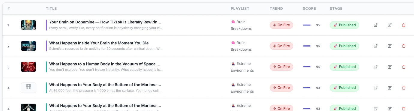 Vital Logic Topics Library: searchable table of topics with playlist, trend, score, and stage columns